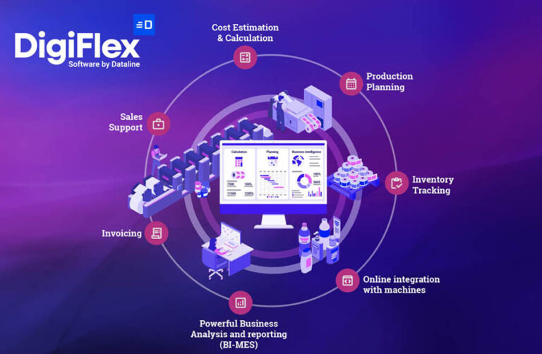 DigiFlexx